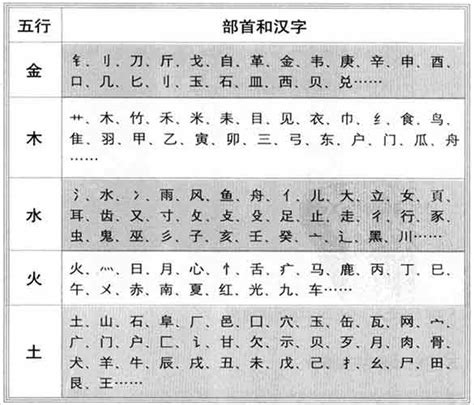 酒五行属什么|酒的五行属什么,酒字的五行属性,酒的寓意